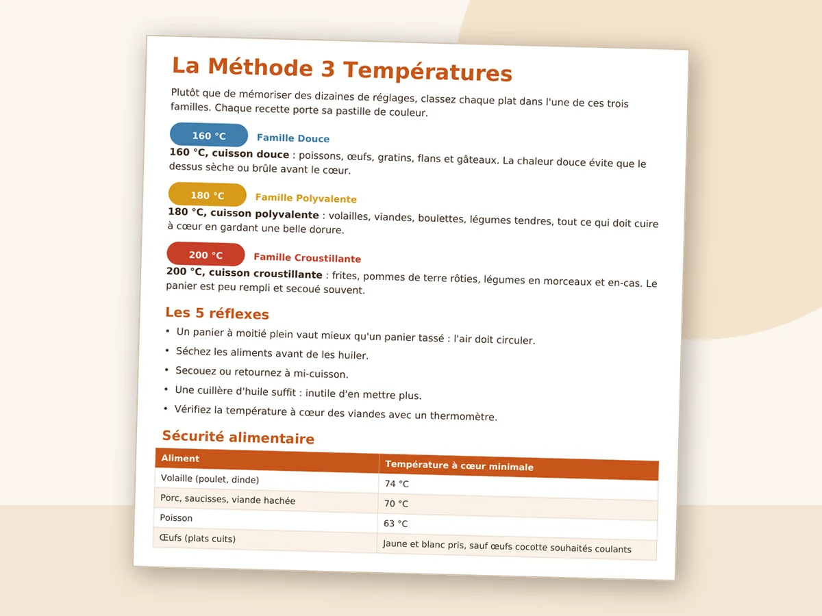 Les trois familles de cuisson de la Méthode 3 Températures : 160, 180 et 200 degrés